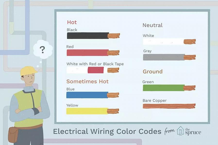 De fem grunnleggende fargeskjemaene som brukes til NM-kabelen i boligbygging er hvite