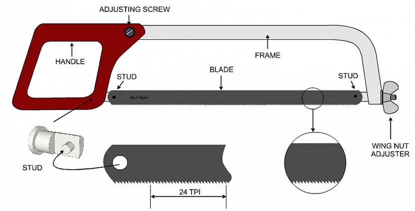 Hacksaw-kniver er tilgjengelige med tanntellinger fra 14 til 32 tenner per tomme