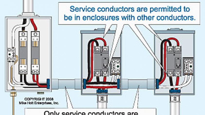 Overliggende servicemater inkluderer kraftpoler som strammer matetrådene fra strømforsyningsselskapets