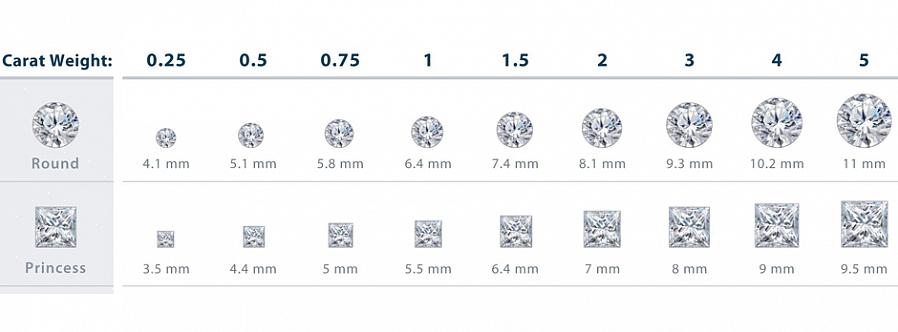 Å kjøpe en diamant kan være en viktig (og dyr) hendelse