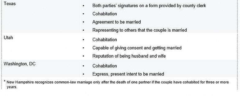 Følgende dokumenter kan være nyttige for å bevise at du er ekteskap med vanlig lov