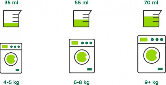 Den optimale mengden 2X flytende vaskemiddel for en høyeffektiv vaskemaskin er to ts