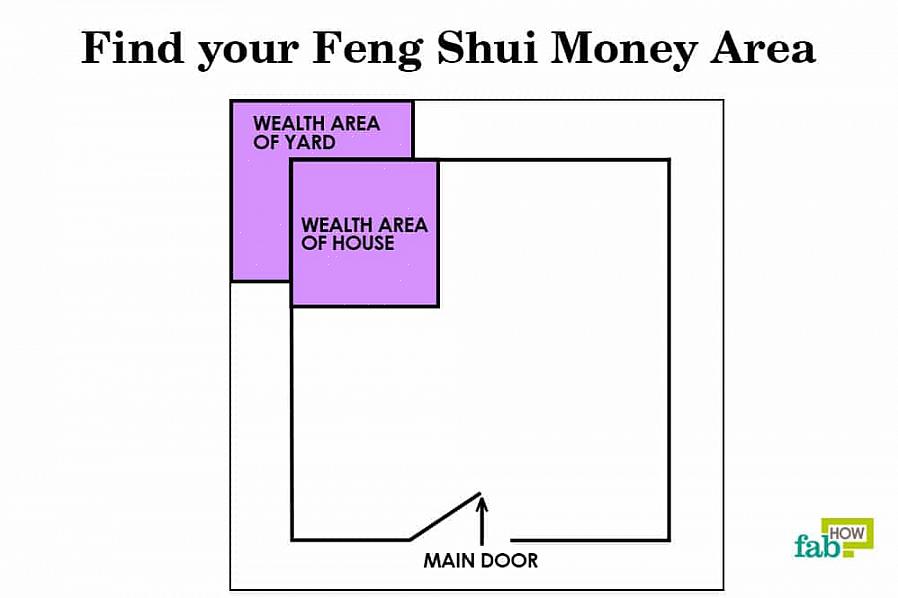 I den vestlige eller BTB feng shui-skolen er pengeområdet det øvre venstre området av rommet ditt sett