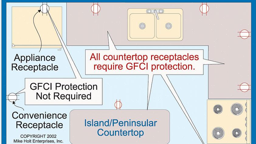 Den elektriske koden krever at stikkontakter har GFCI-beskyttelse (jordfeilbryter) i visse områder