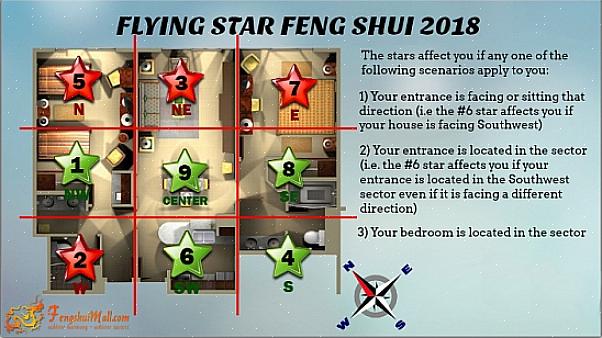 Aspektet ved Flying Stars-skolen i feng shui som skiller den fra andre feng shui-skoler
