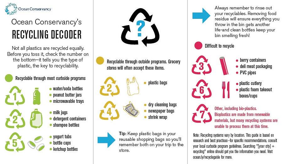 Resirkuleres slik du gjør en flaske Snapple