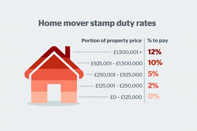 Kan det hende at noen movers vil be om et depositum for å holde flyttedatoen