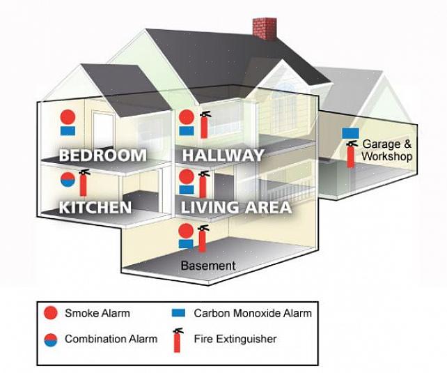 Når skal du få karbonmonoksid (CO) detektorer til hjemmet ditt