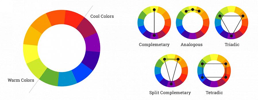 Analoge farger er blant de enkleste å finne på fargehjulet