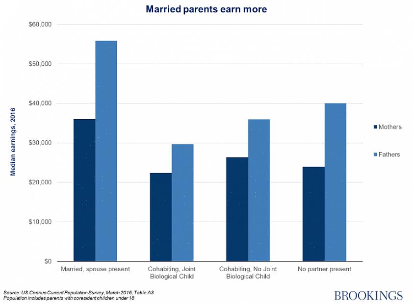 Barn født av samboende foreldre ser foreldrene oftere oftere enn barn født av gifte foreldre