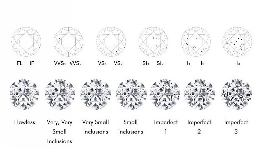 Fargeløse kornlinjer påvirker vanligvis ikke diamantklarheten med mindre de er til stede i store masser
