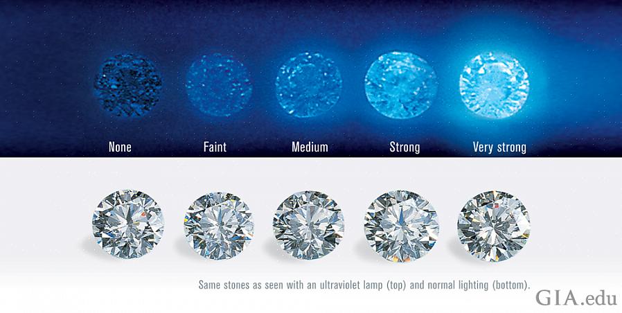 Rapporter om diamantsortering avslører også fargen som produseres av en diamants fluorescens