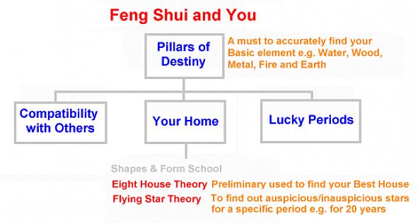 Kan du finne rikdomsstedet ditt eller plasseringen til feng shui rikdomsstjernen (også kalt Water star 8)