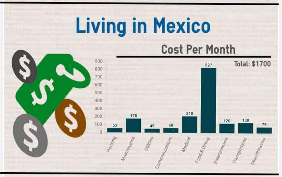 De billigere levekostnadene er en viktig årsak til at flere synes det er fristende å flytte til Mexico