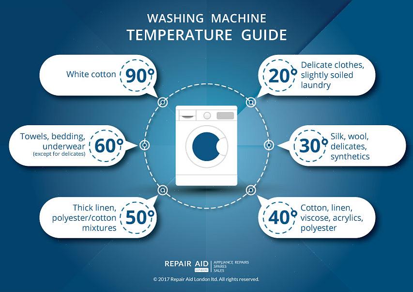 Kommersielle vaskemidler kan trygt brukes i alle vanntemperaturer