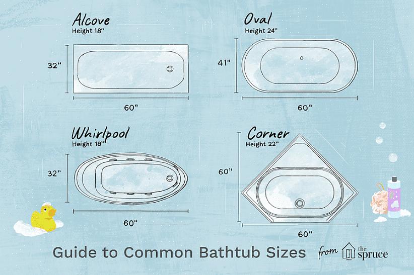 Ved å sammenligne et ovalt badekar i standardstørrelse med et alkovekar av samme størrelse (152 centimeter)