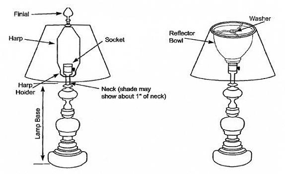 Lampeskjerm for en bordlampe