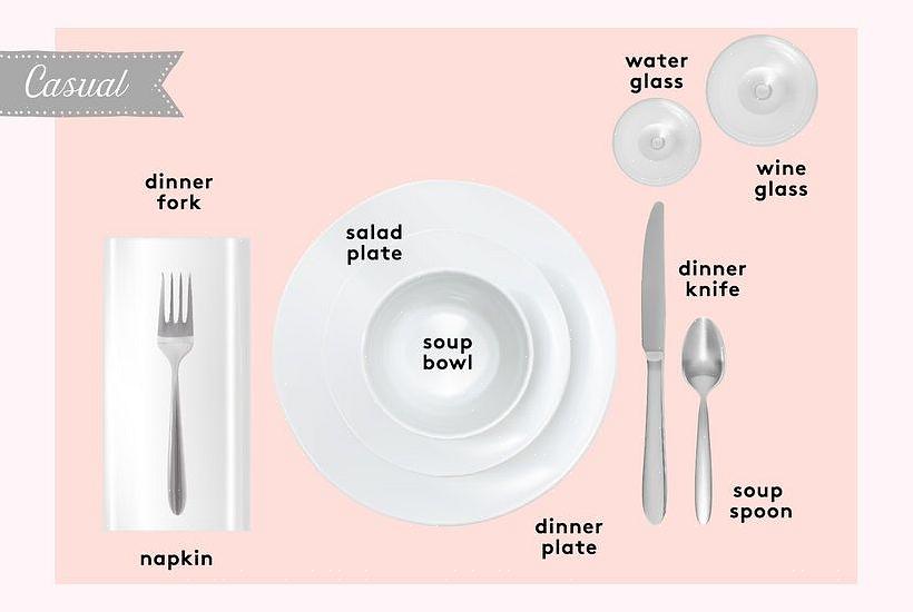 Følgende er den tradisjonelle måten å sette hvert sted på middagsbordet