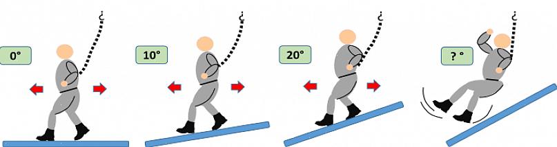 COF-sklisikring for andre typer gulv