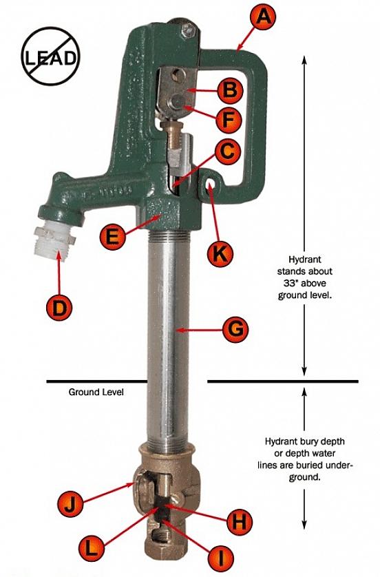 Sett inn pumpestangen på nytt i stempelrøret til stempelet er helt mot ventilsetet nederst på stigrøret