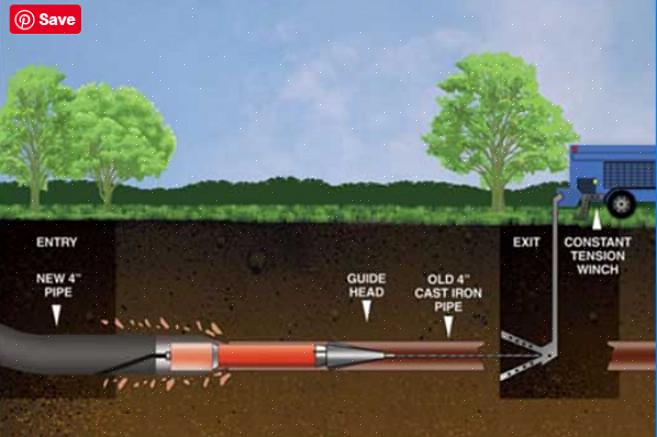 Et av de mest kritiske trinnene i å grave en grøft for utskifting av kloakkledning er å sørge