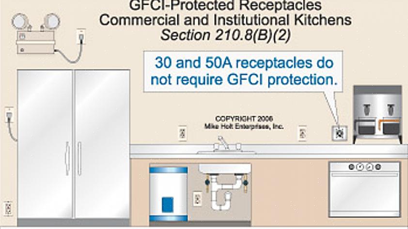 Kan du installere en standard GFCI-stikkontakt der koden krever GFCI-beskyttelse